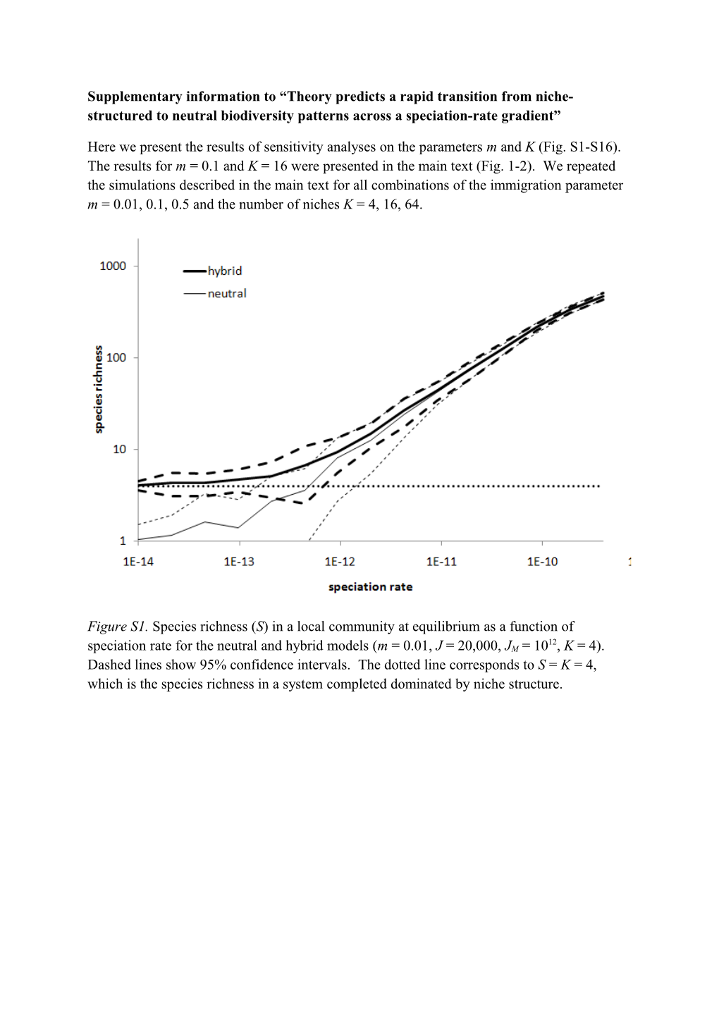 Supplementary Information to Theory Predicts a Rapid Transition from Niche-Structured