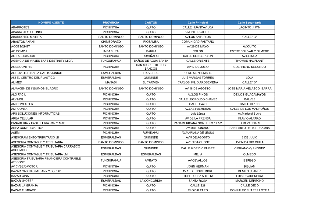 Base Agentes Pago Agil.Pdf