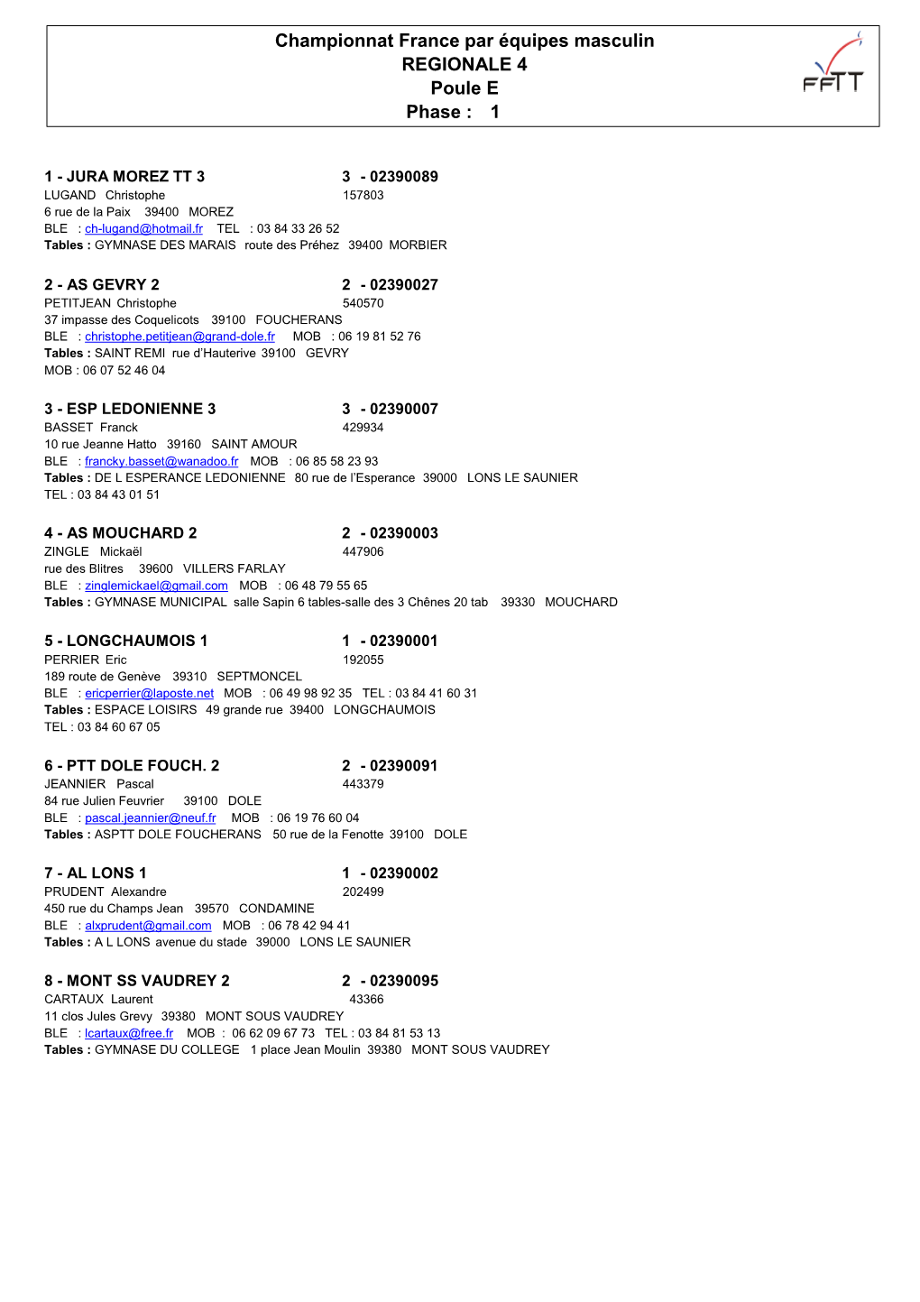 REGIONALE 4 Poule E Phase : 1