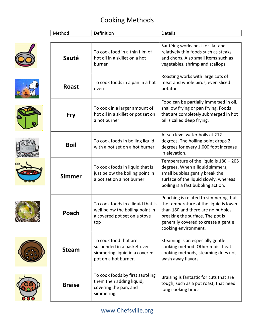 Cooking Methods