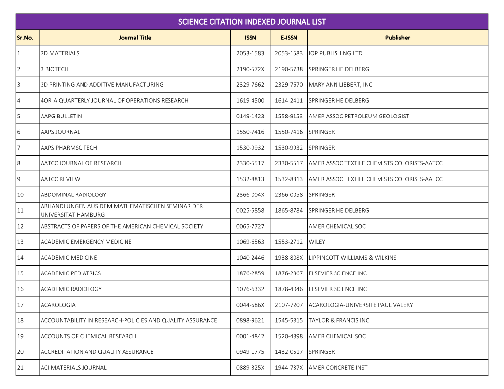 Science Citation Indexed Journal List