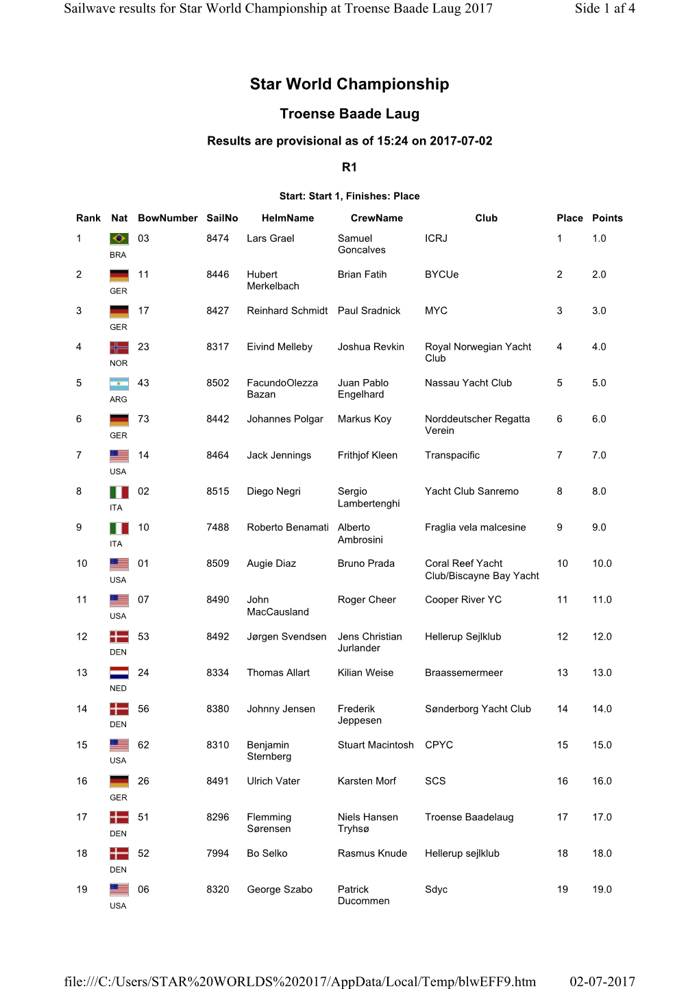 Star World Championship at Troense Baade Laug 2017 Side 1 Af 4