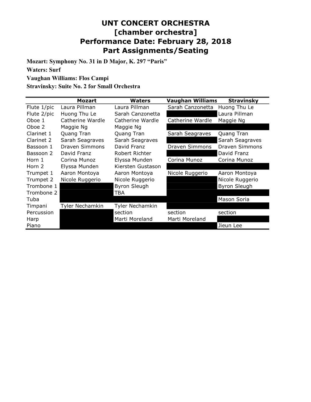 UNT CONCERT ORCHESTRA [Chamber Orchestra] Performance Date: February 28, 2018 Part Assignments/Seating Mozart: Symphony No