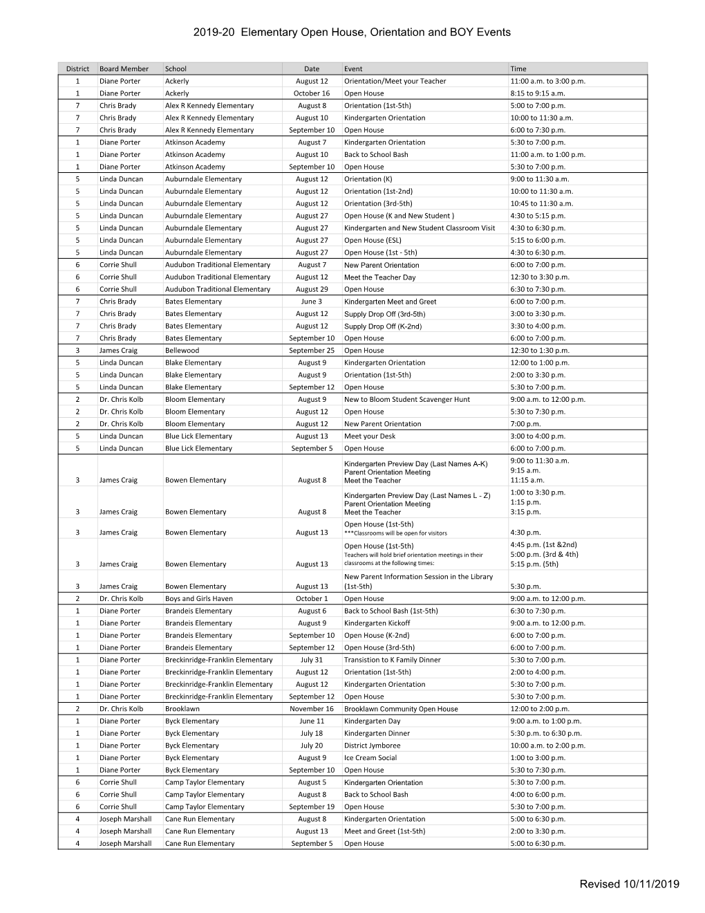 2019-20 Open House Orientation Dates