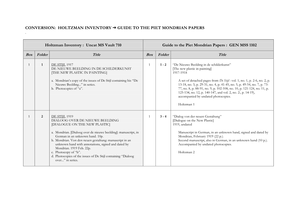 Conversion: Holtzman Inventory  Guide to the Piet Mondrian Papers