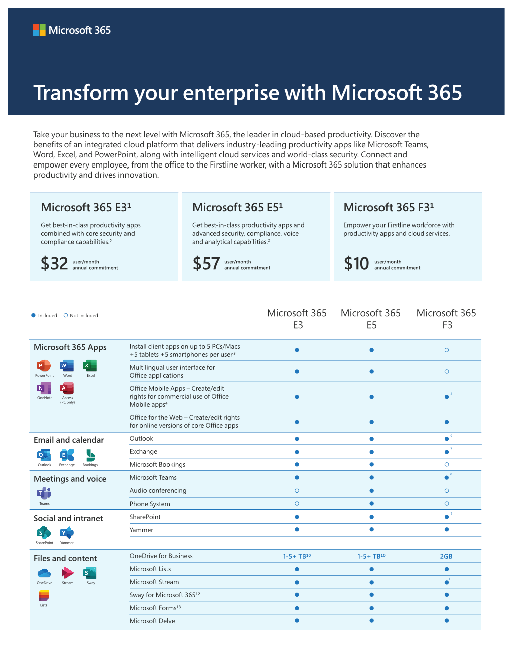 Transform Your Enterprise with Microsoft 365