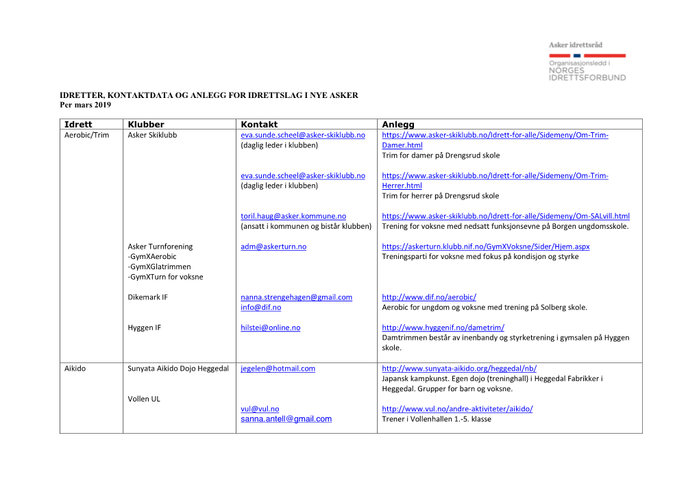 IDRETTER, KONTAKTDATA OG ANLEGG for IDRETTSLAG I NYE ASKER Per Mars 2019