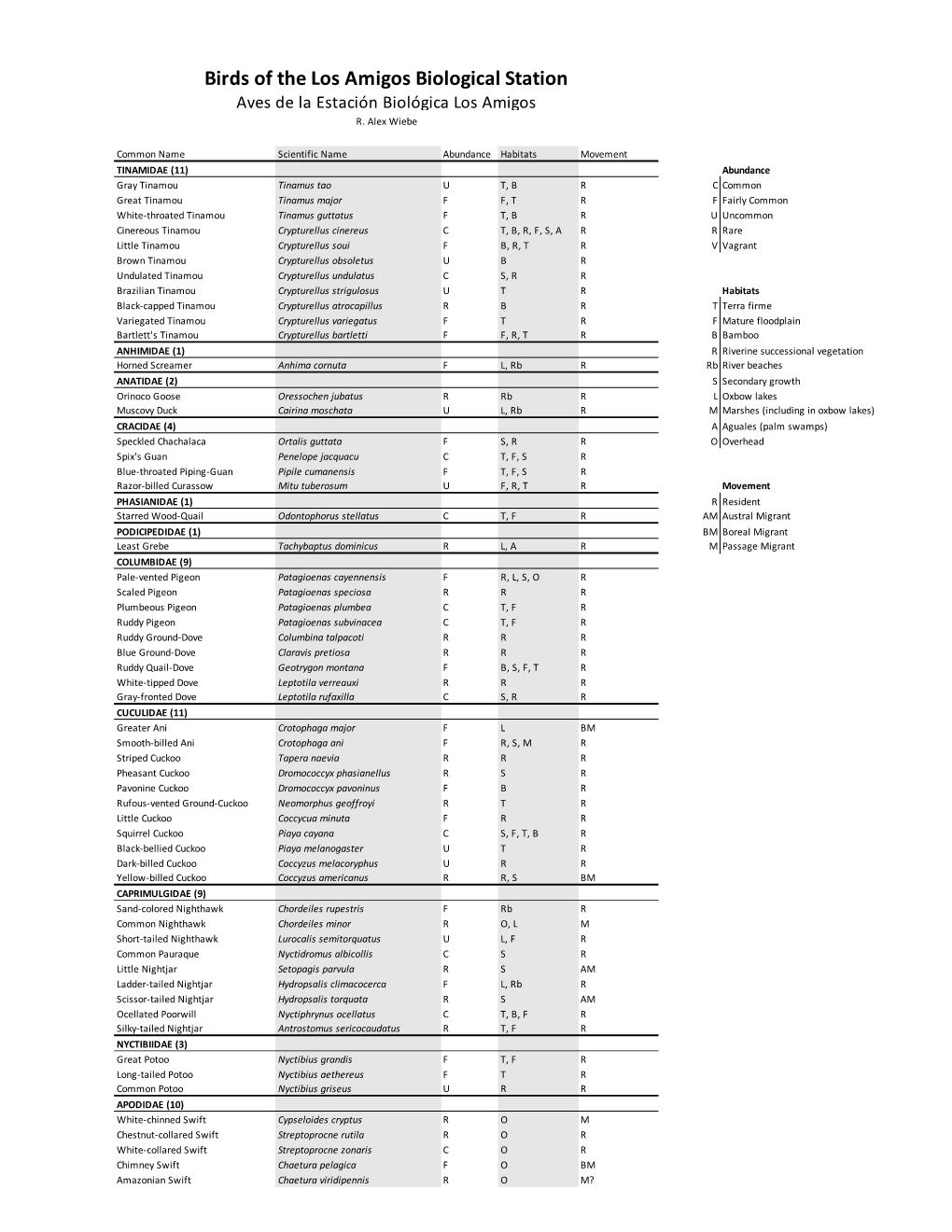 Birds of the Los Amigos Biological Station Aves De La Estación Biológica Los Amigos R
