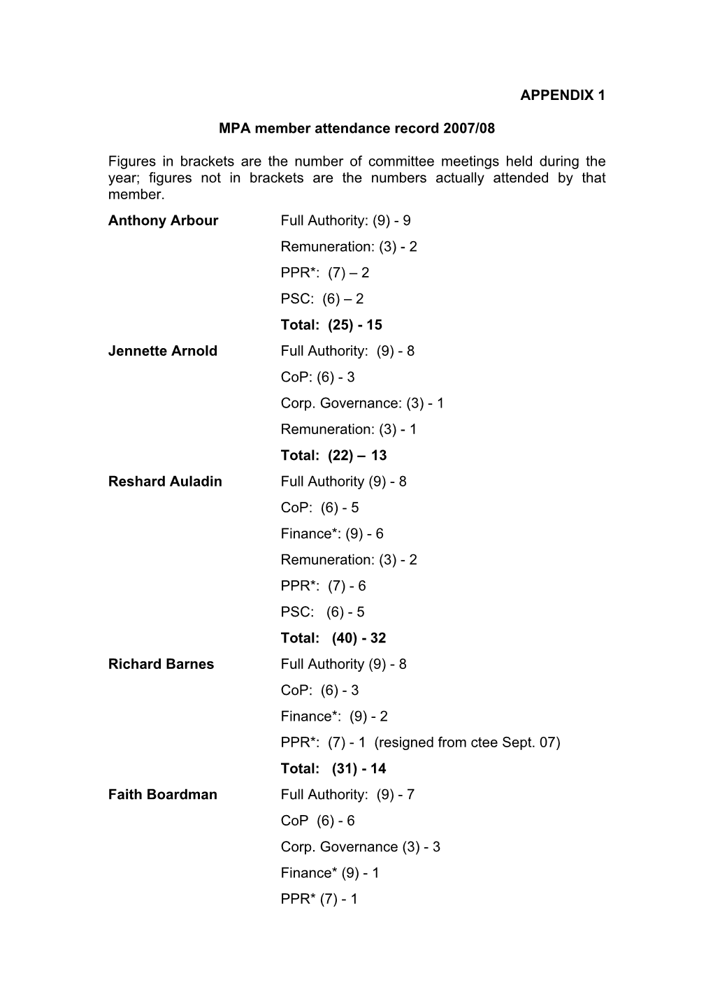 MPA Members Attendance Record 2007/08