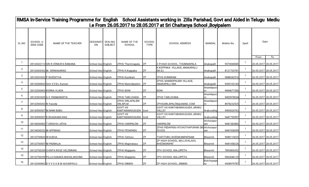 RMSA In-Service Training Programme for English School Assistants Working in Zilla Parishad, Govt and Aided in Telugu Medi