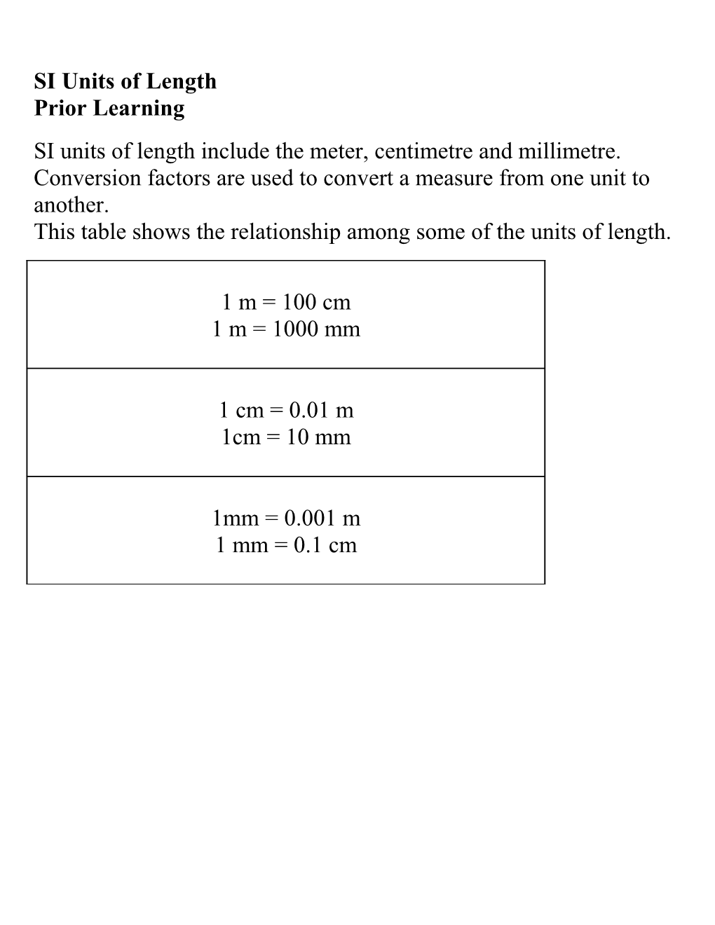 SI Units of Length