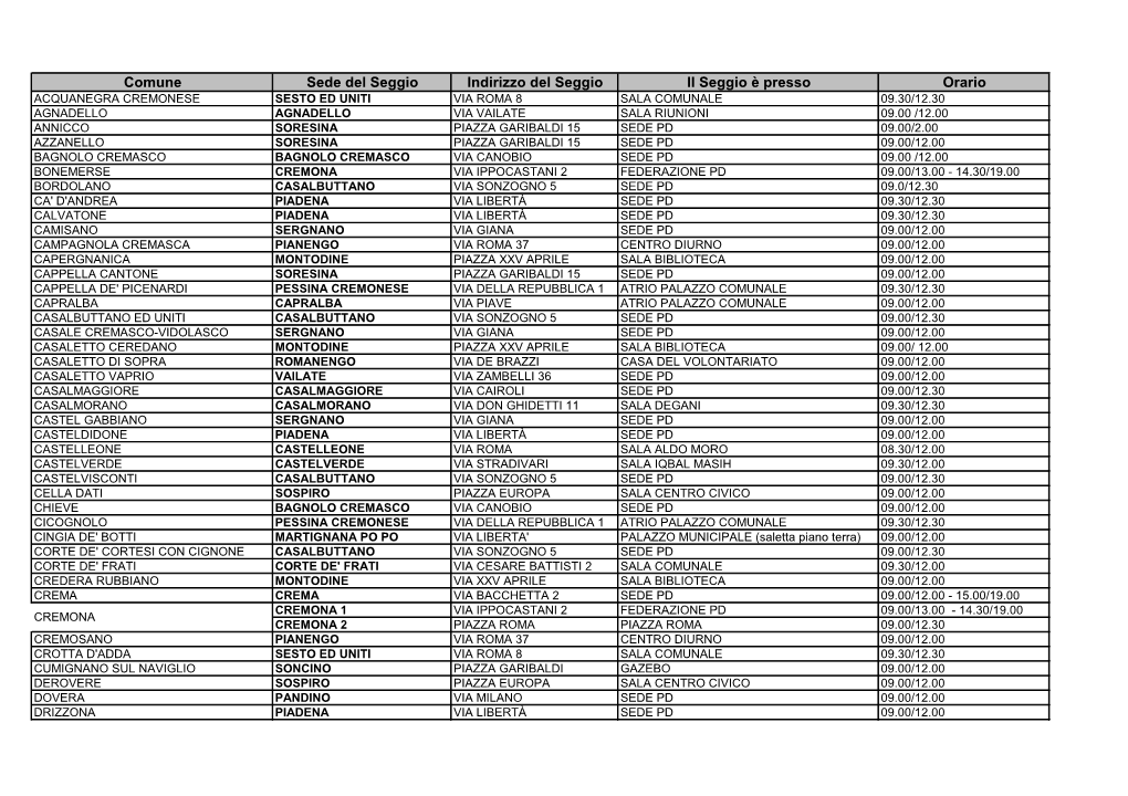 Comune Sede Del Seggio Indirizzo Del Seggio Il Seggio È Presso Orario