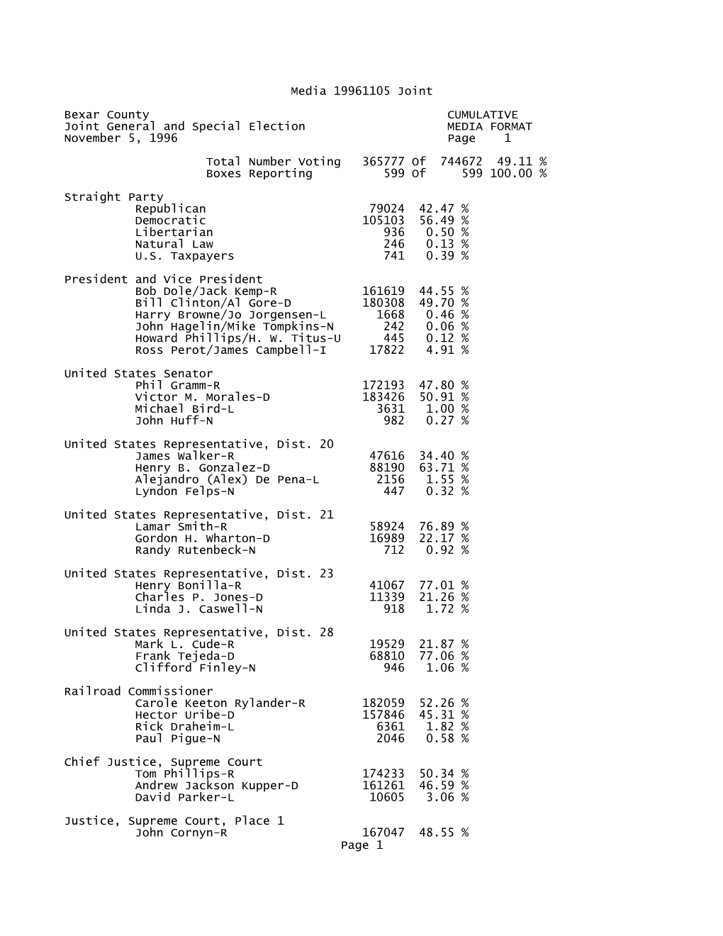 Joint General Ad Special Election Media Report