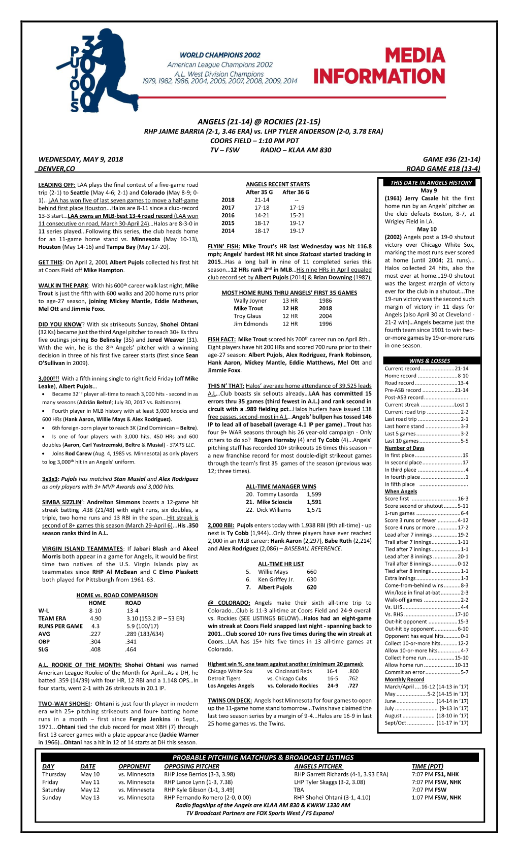 Angels Game Notes