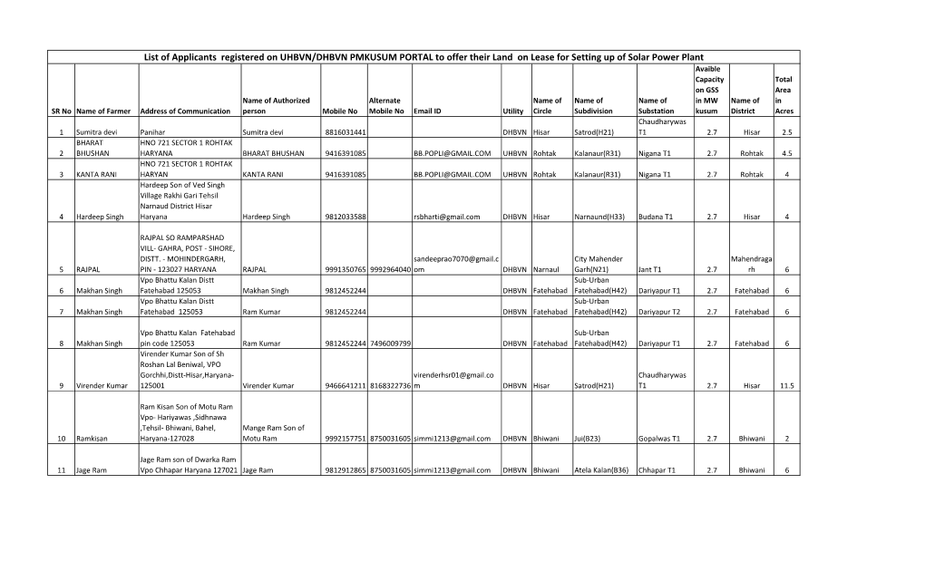 List of Applicants Registered on UHBVN/DHBVN PMKUSUM