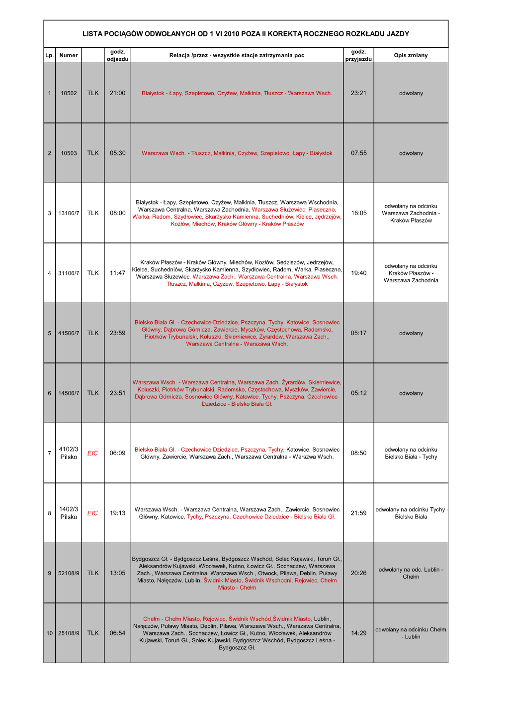 Lista Pociągów Odwołanych Od 1 Vi 2010 Poza Ii Korektą Rocznego Rozkładu Jazdy