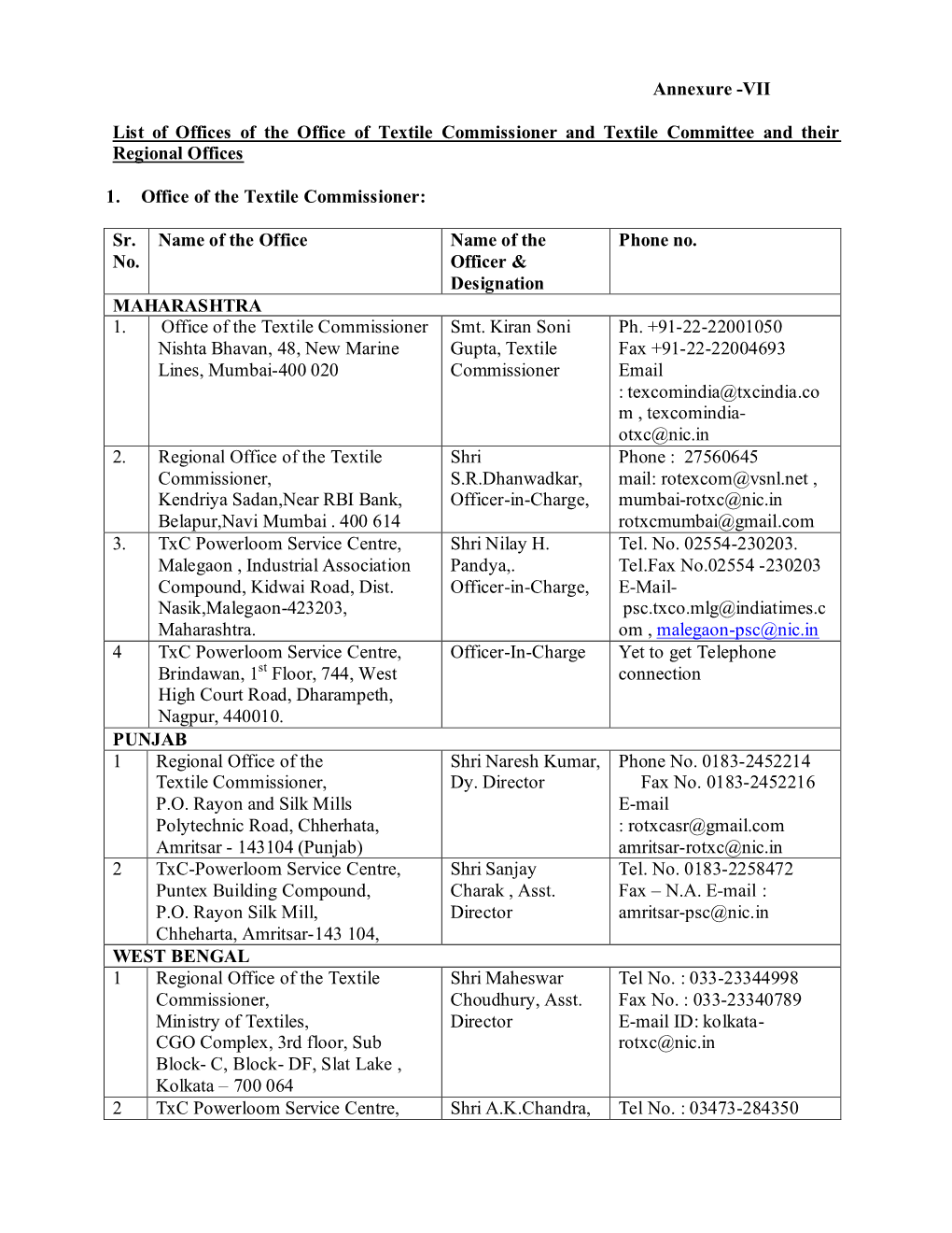 Annexure -VII List of Offices of the Office of Textile Commissioner And