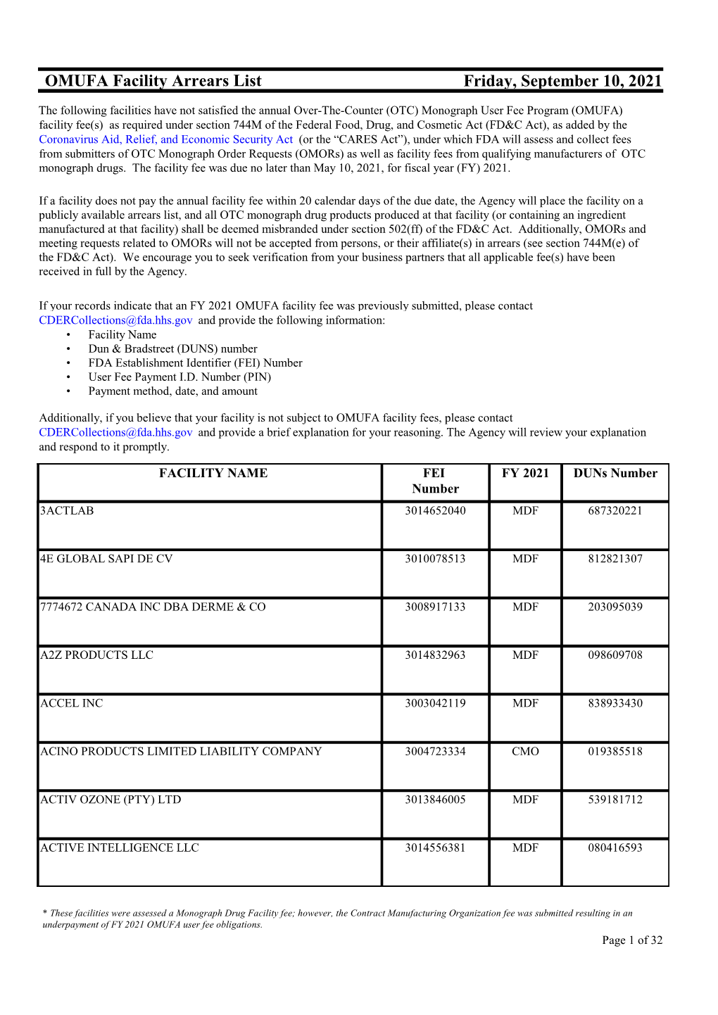 OMUFA Facility Arrears List Thursday, August 26, 2021