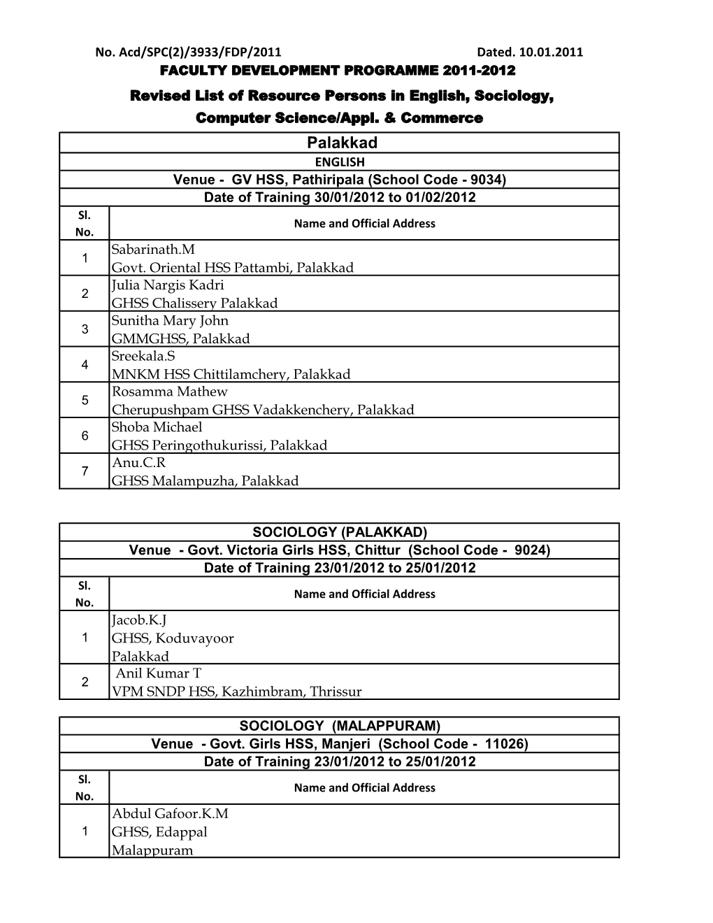 Palakkad ENGLISH Venue - GV HSS, Pathiripala (School Code - 9034) Date of Training 30/01/2012 to 01/02/2012 Sl