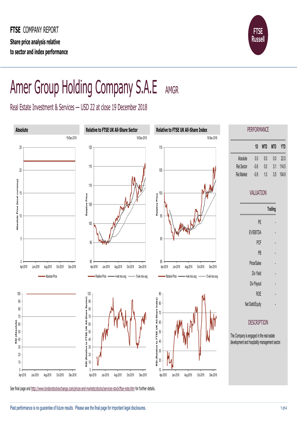 Amer Group Holding Company S.A.E AMGR Real Estate Investment & Services — USD 22 at Close 19 December 2018