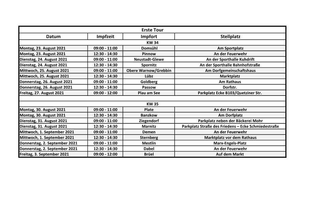 Datum Impfzeit Impfort Stellplatz Erste Tour