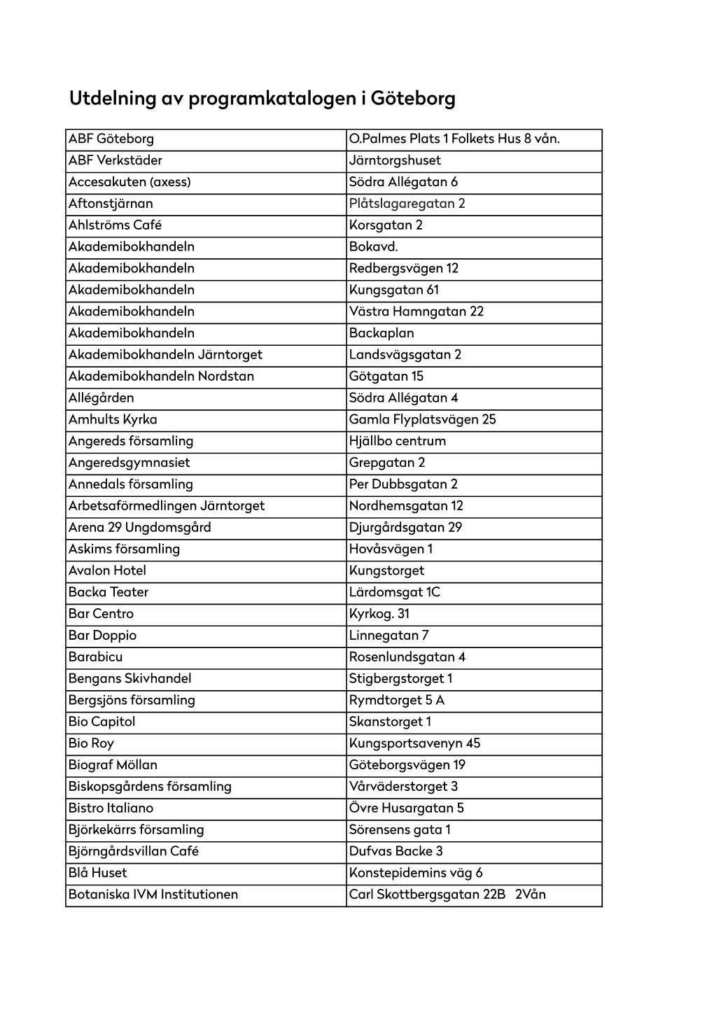 Lista På Utdelningsplatser I Göteborg