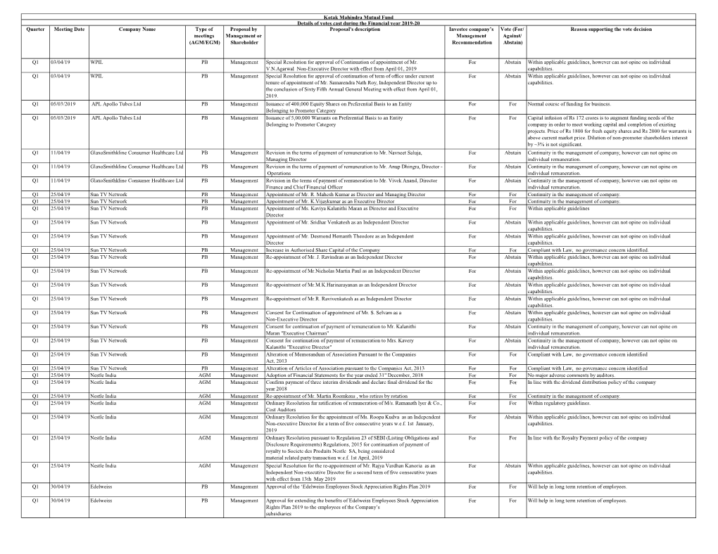 Proposal by Management Or Shareholder Proposal's Description