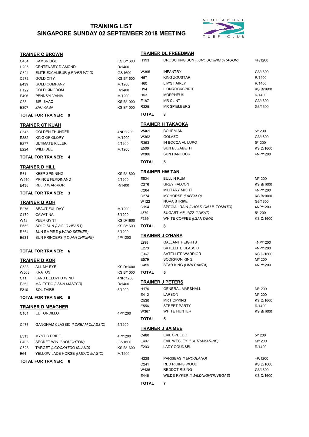 Training List Singapore Sunday 02 September 2018 Meeting