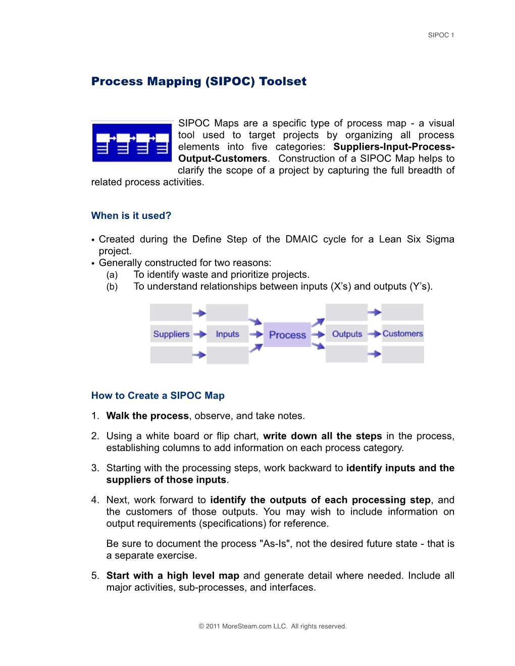 Process Mapping (SIPOC) Toolset