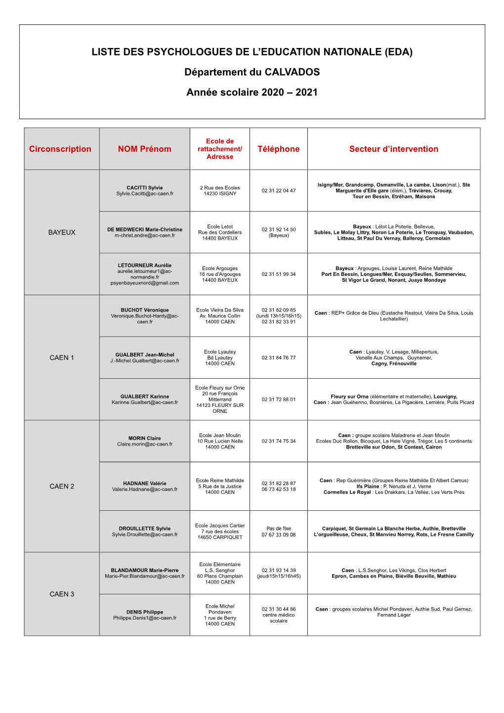 LISTE DES PSYCHOLOGUES DE L'education NATIONALE (EDA) Département Du CALVADOS Année Scolaire 2020 – 2021