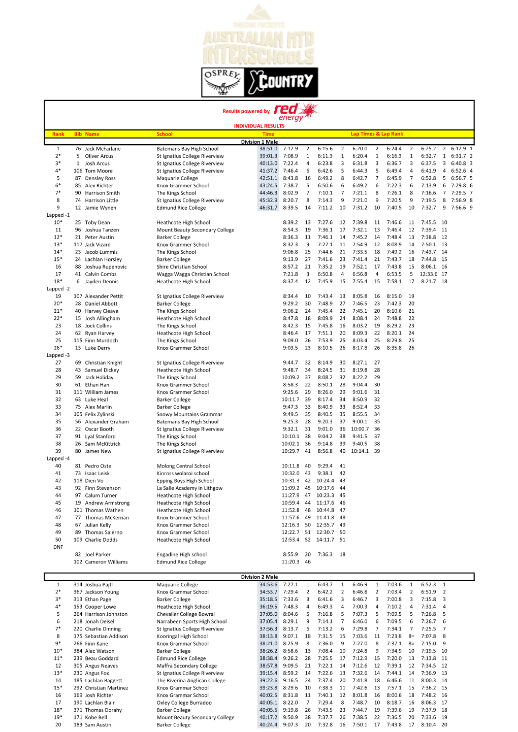 2019 Australian Mountain Bike Interschools