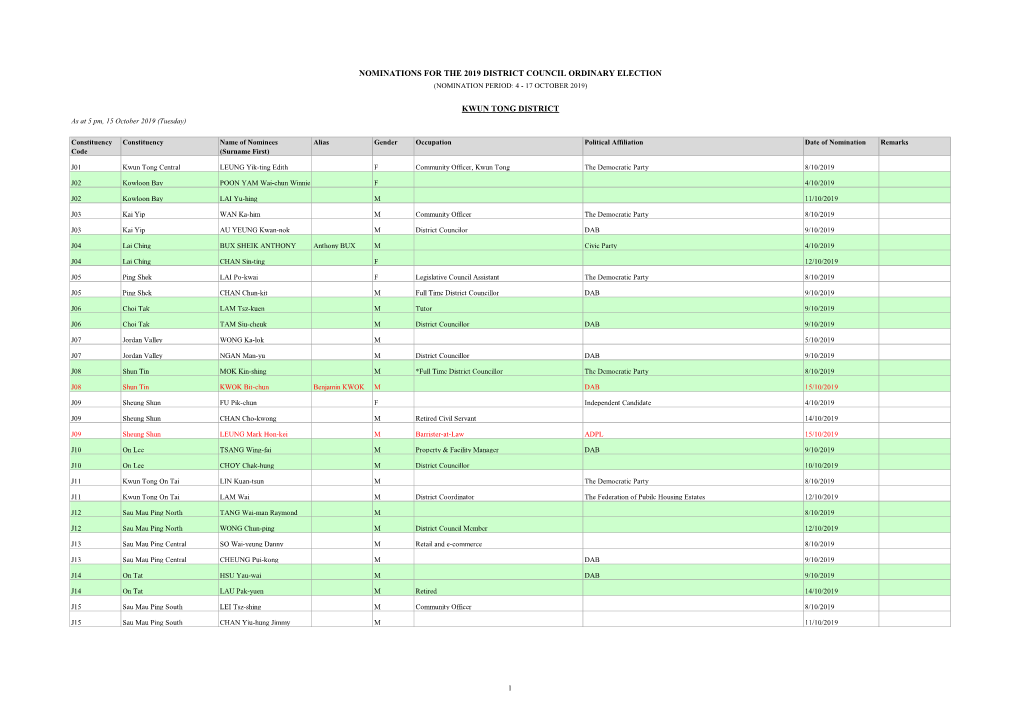 Nominations for the 2019 District Council Ordinary Election (Nomination Period: 4 - 17 October 2019)