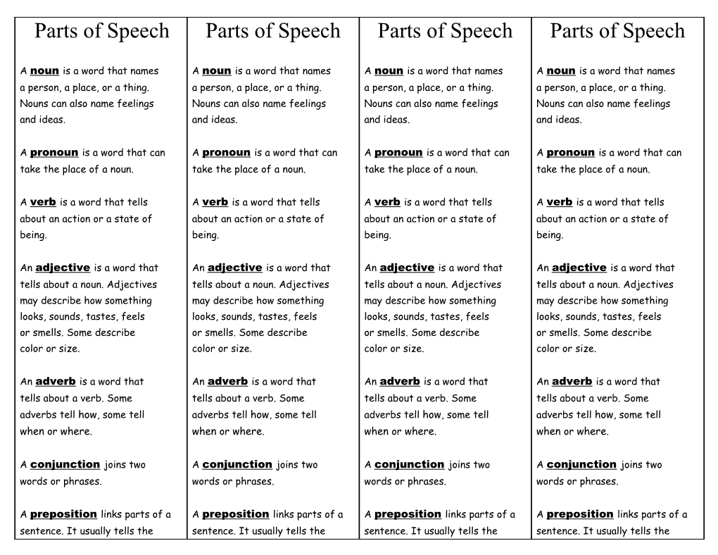 Parts of Speech a Noun Is a Word That Names a Person, a Place, Or a Thing. Nouns Can Also