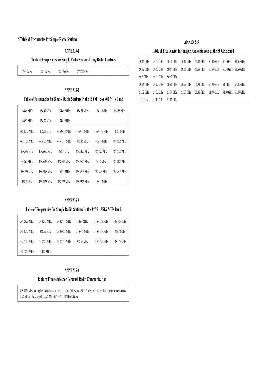 Table of Frequencies for Simple Radio Stations in the 50 Ghz Band