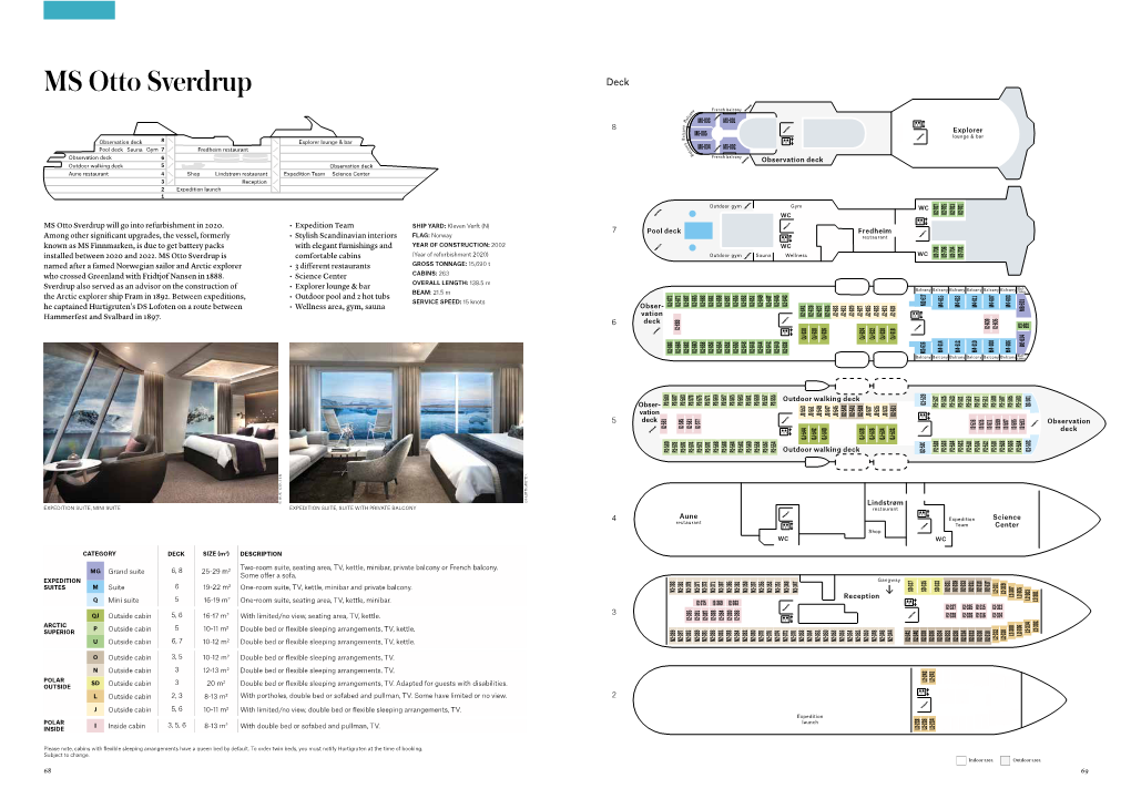 MS Otto Sverdrup Deck