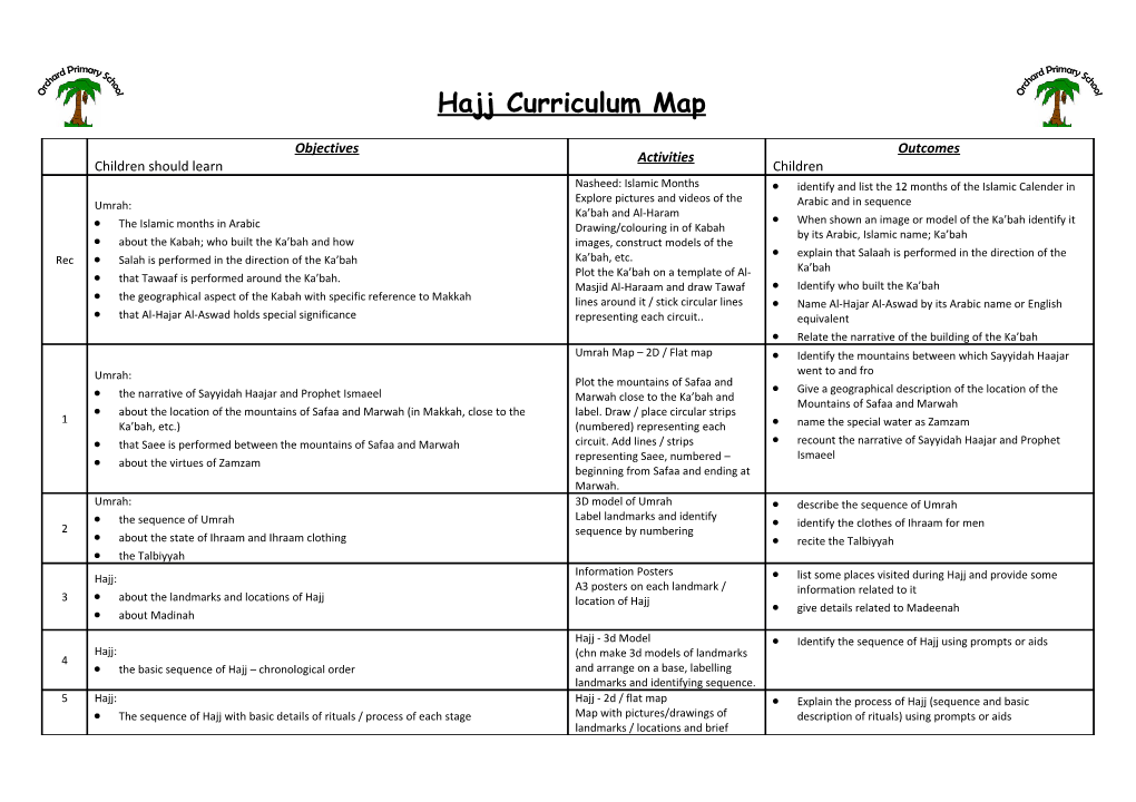 Hajj Curriculum Map