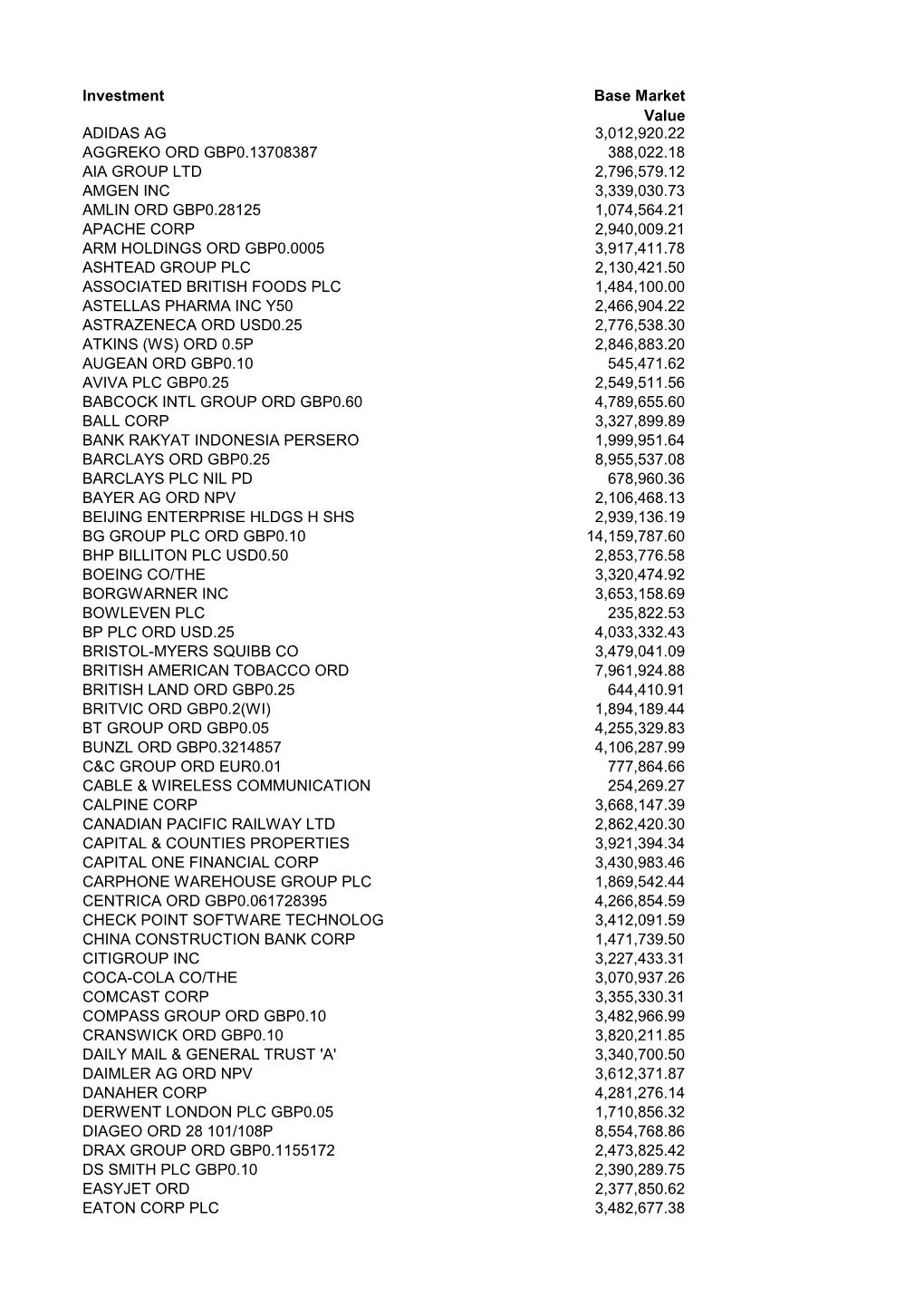 Investment Base Market Value ADIDAS AG 3,012,920.22 AGGREKO