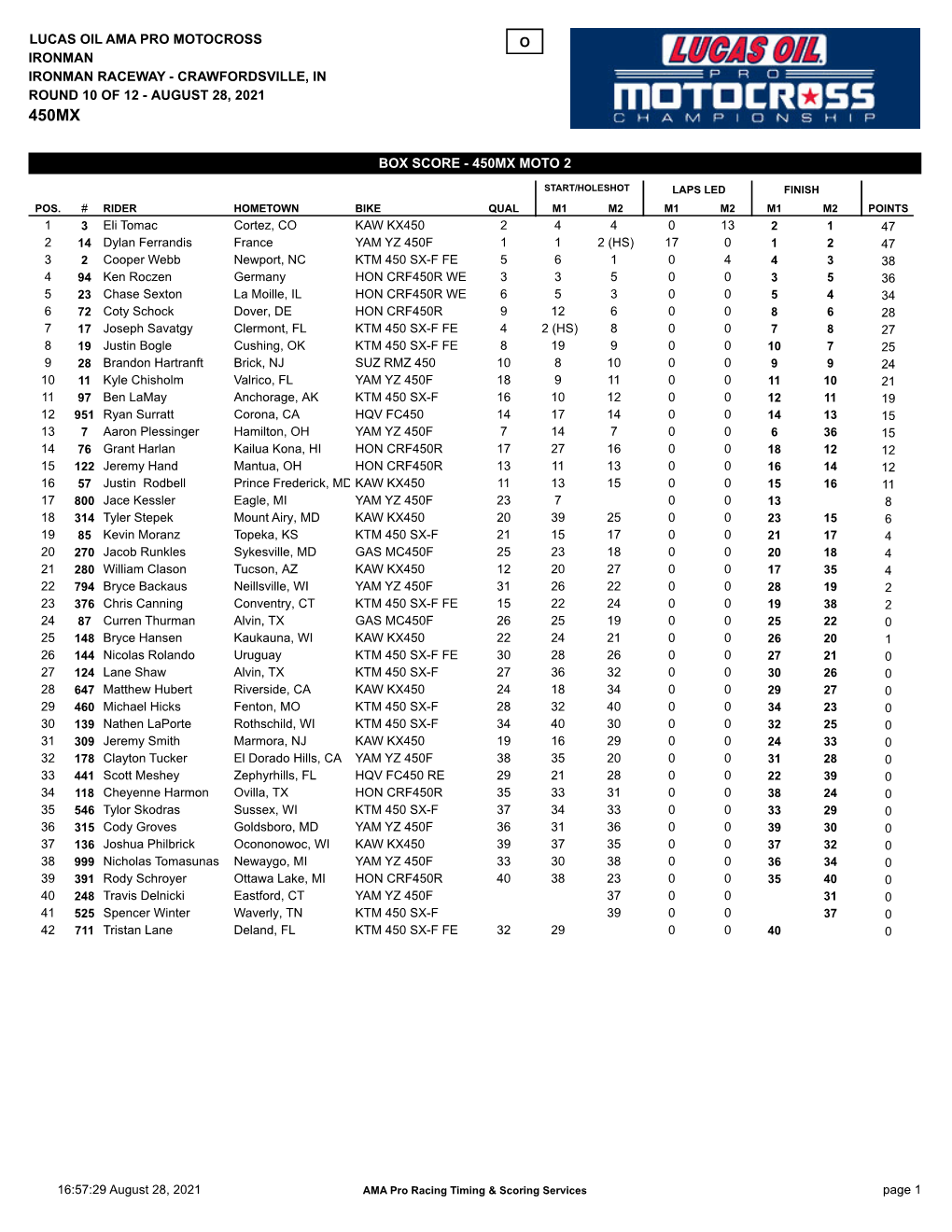 Lucas Oil Ama Pro Motocross Ironman Raceway