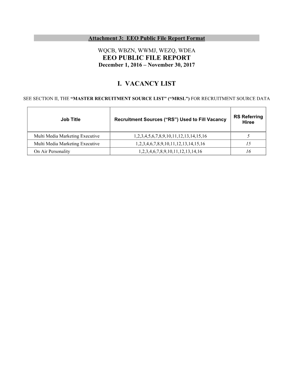 Eeo Public File Report I. Vacancy List