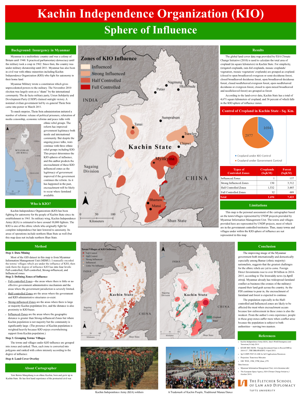 Control of Cropland in Kachin State - Sq