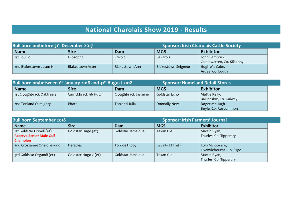 National Charolais Show 2019 - Results