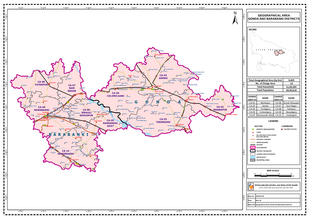 Gonda and Barabanki Districts