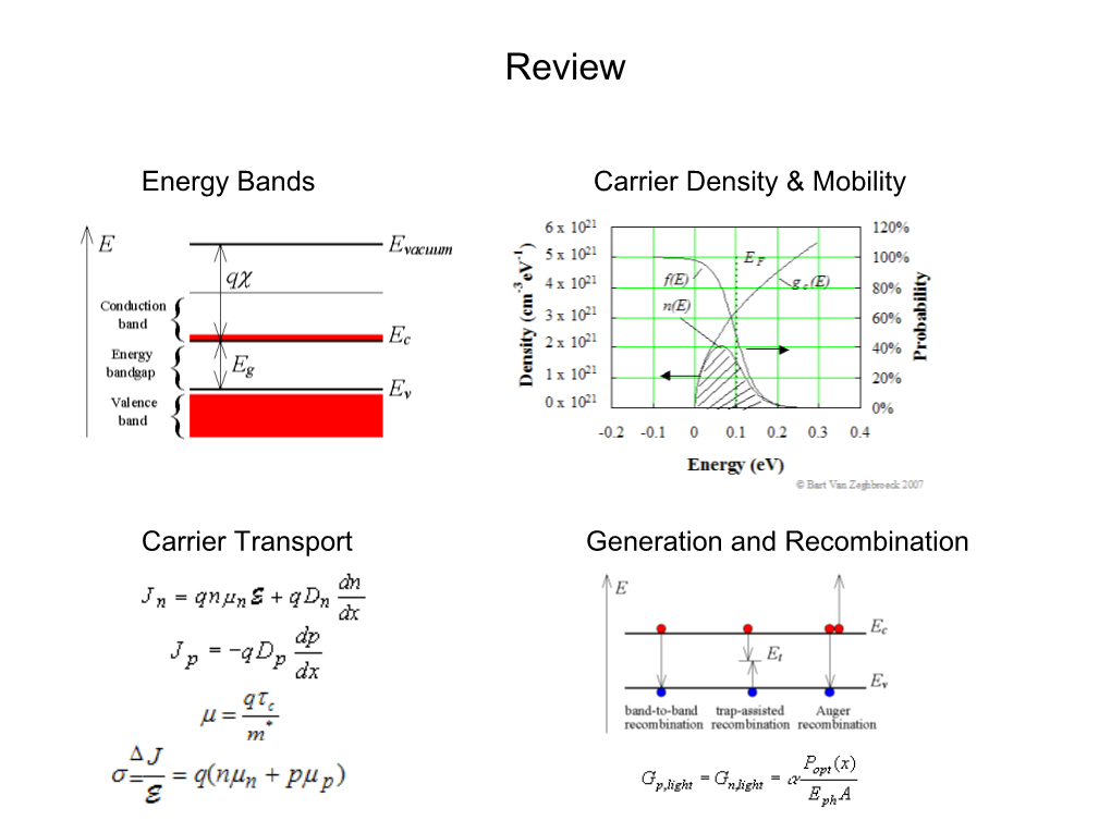 The Metal-Semiconductor Junction: Review