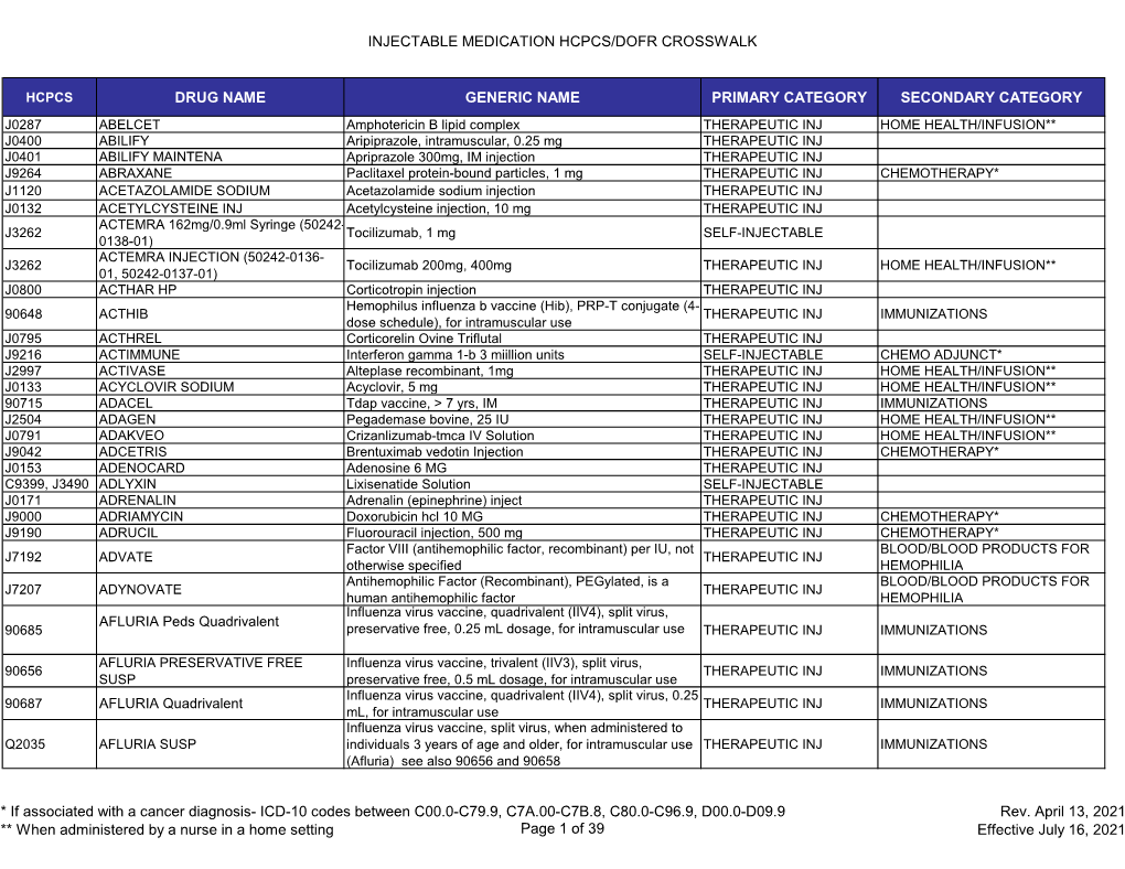 Injectable Medication Hcpcs/Dofr Crosswalk