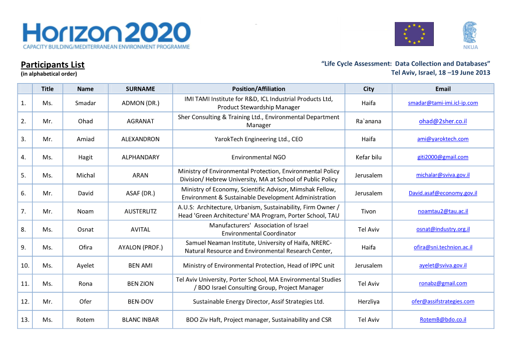 Horizon 2020 Capacity Building Mediterranean Environment