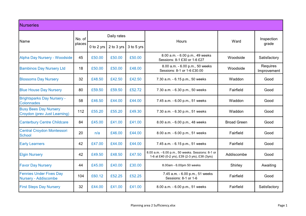 Planning Area 2 Sufficiency.Xlsx Page 1 Funshine 32 £47.00 £47.00 £47.00 8.00 A.M