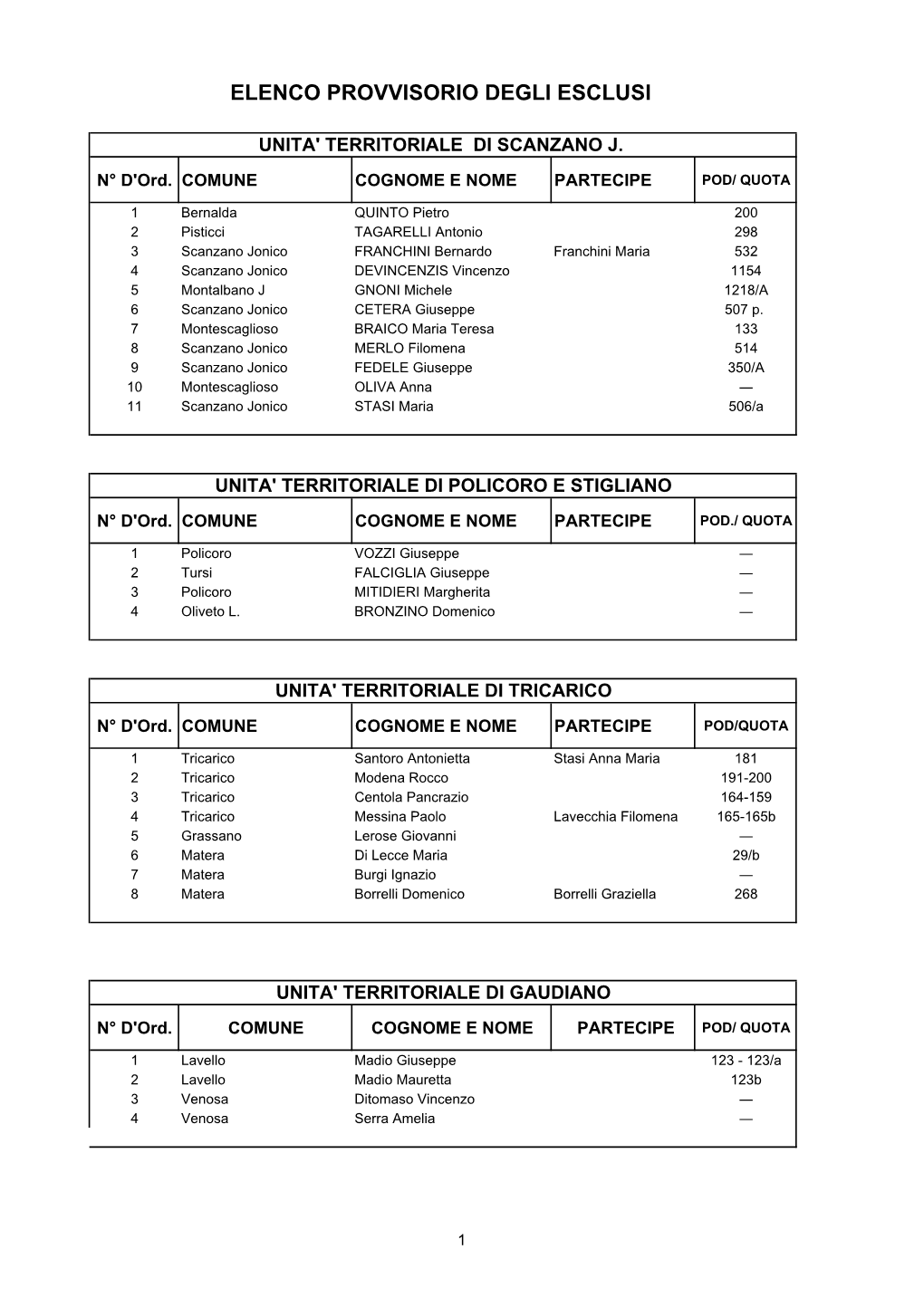 Esclusi Provvisori Generale