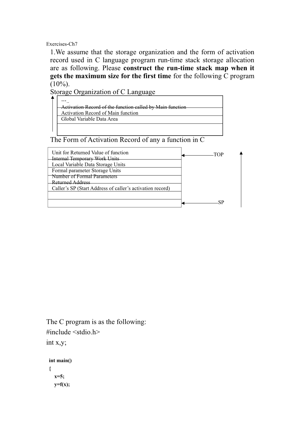 The Form of Activation Record of Any a Function in C