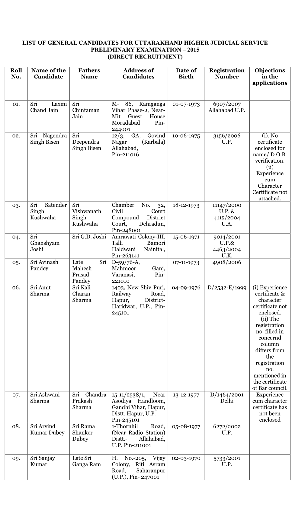 List of General Candidates for Uttarakhand Higher Judicial Service Preliminary Examination – 2015 (Direct Recruitment)