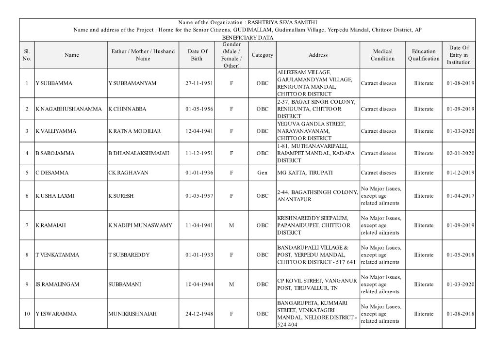 Full Beneficiaries List